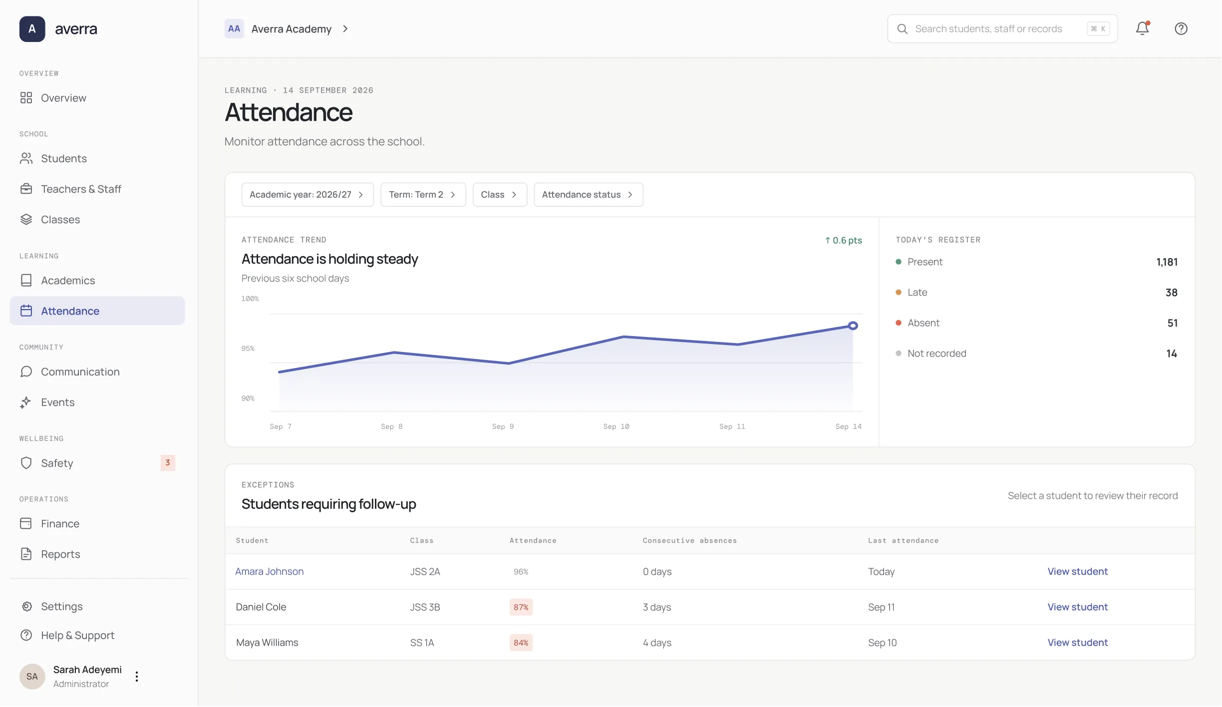 Averra attendance management workspace