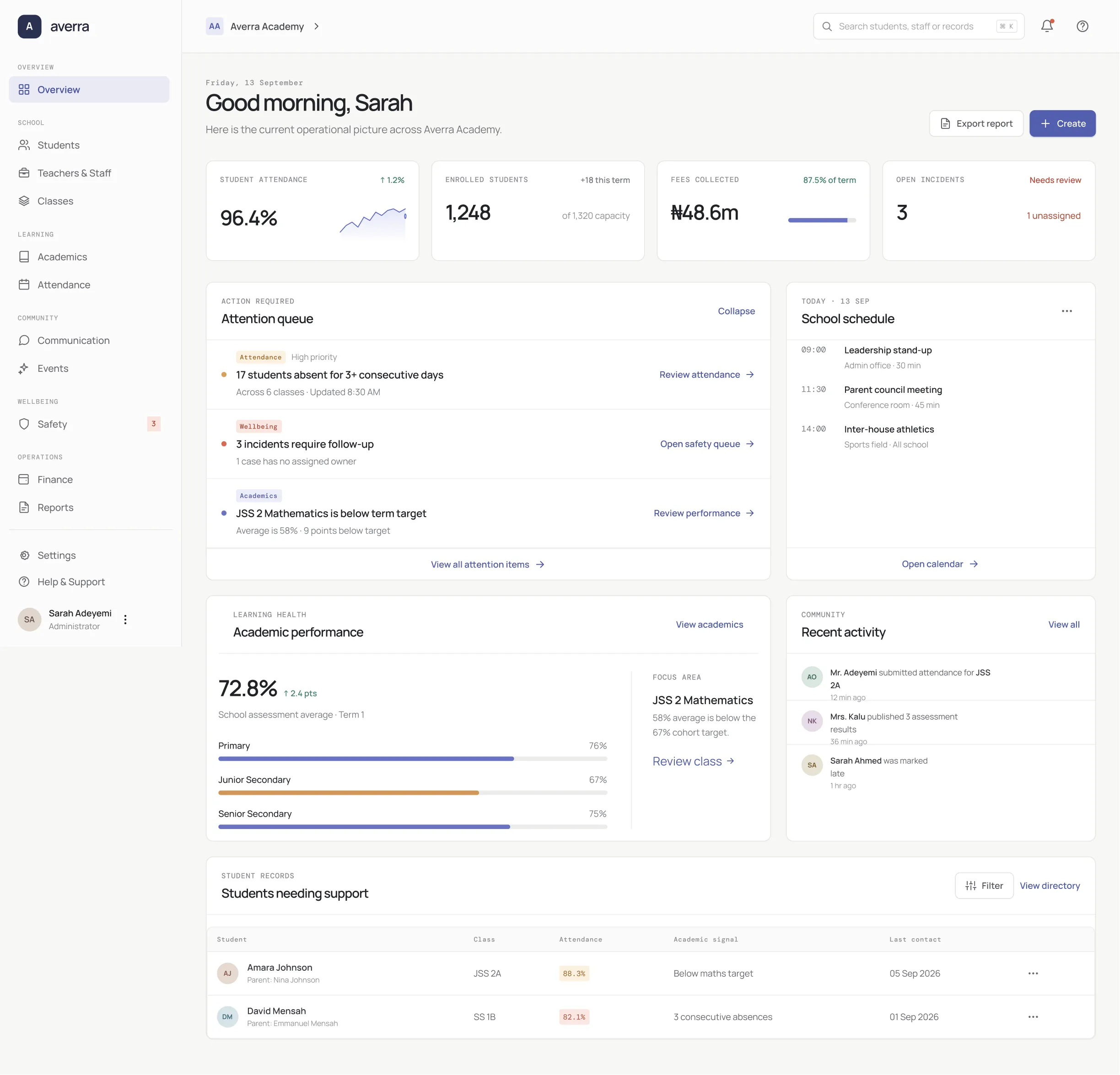 Full-page Averra administrator overview dashboard