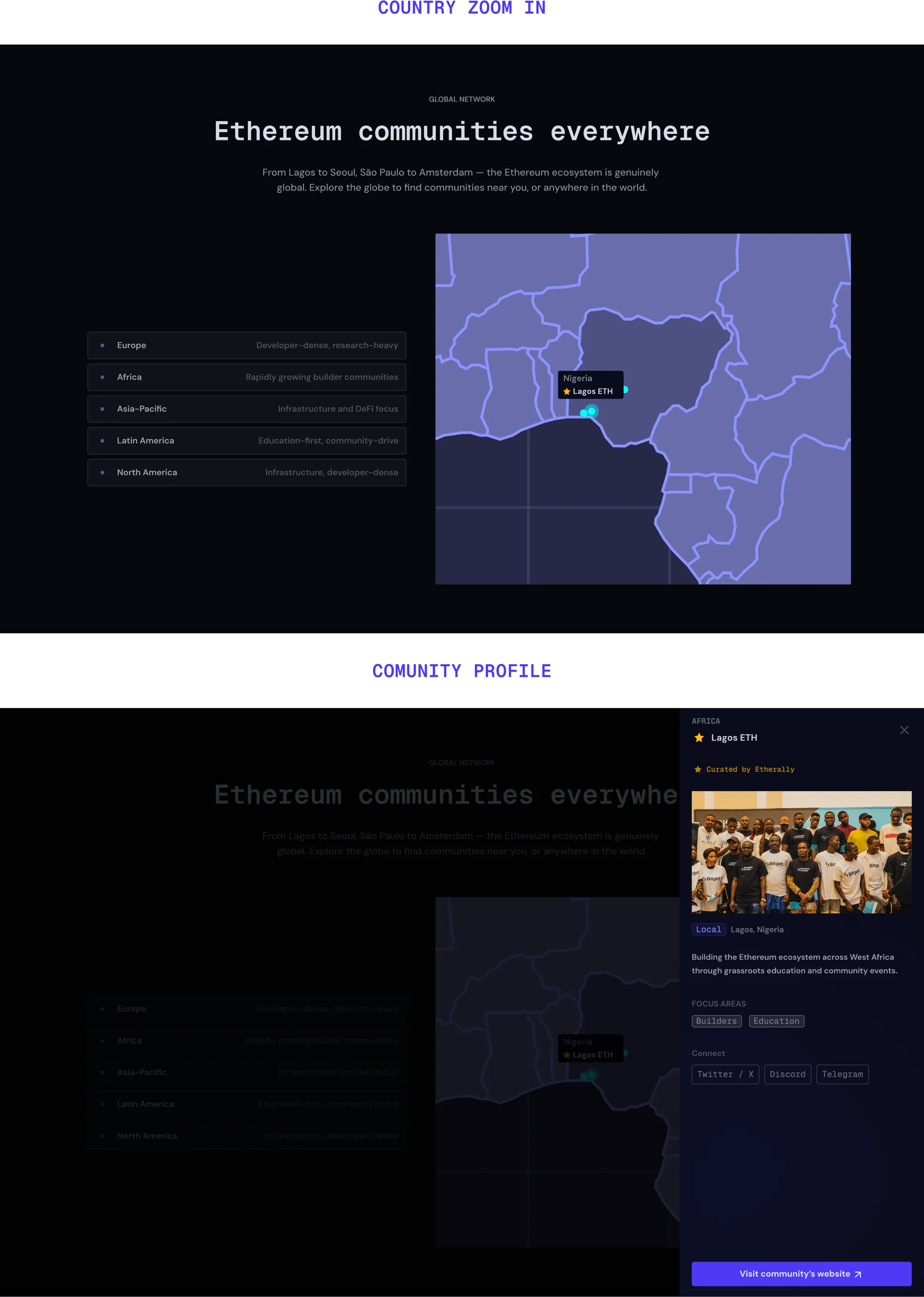 Etherally community location and community profile state