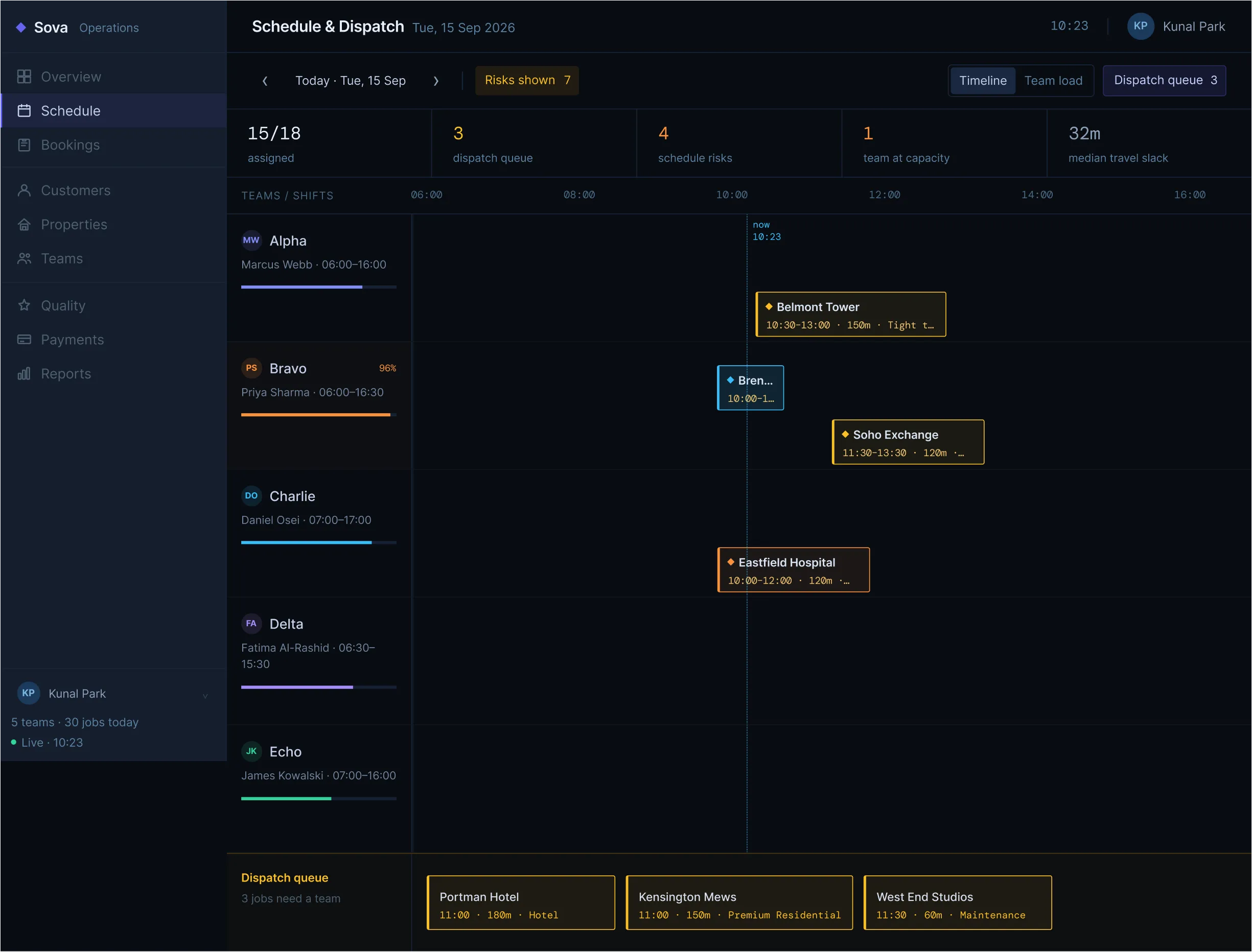 Sova risk-only schedule state highlighting jobs that require attention