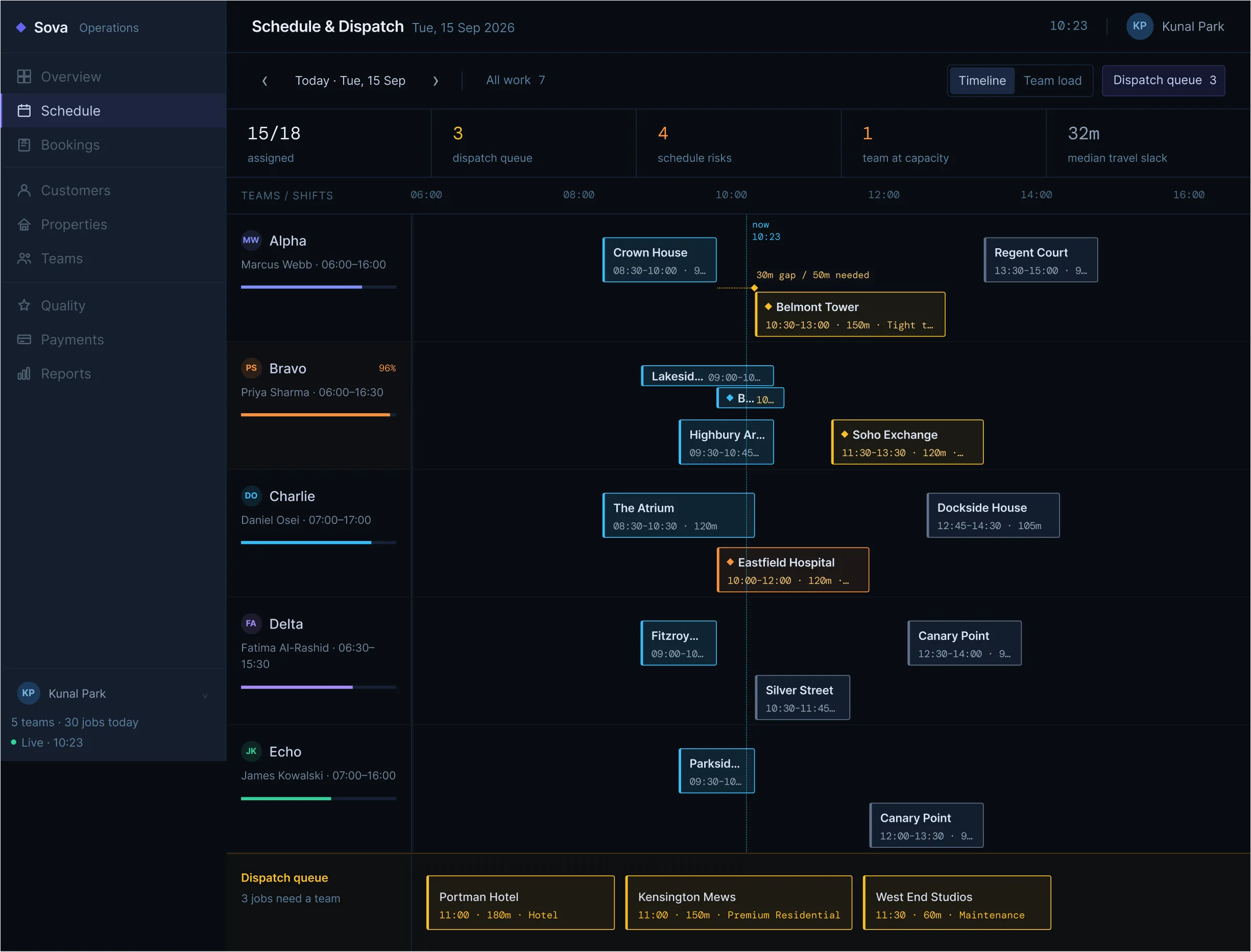 Sova schedule view showing jobs, teams, and timing across the day