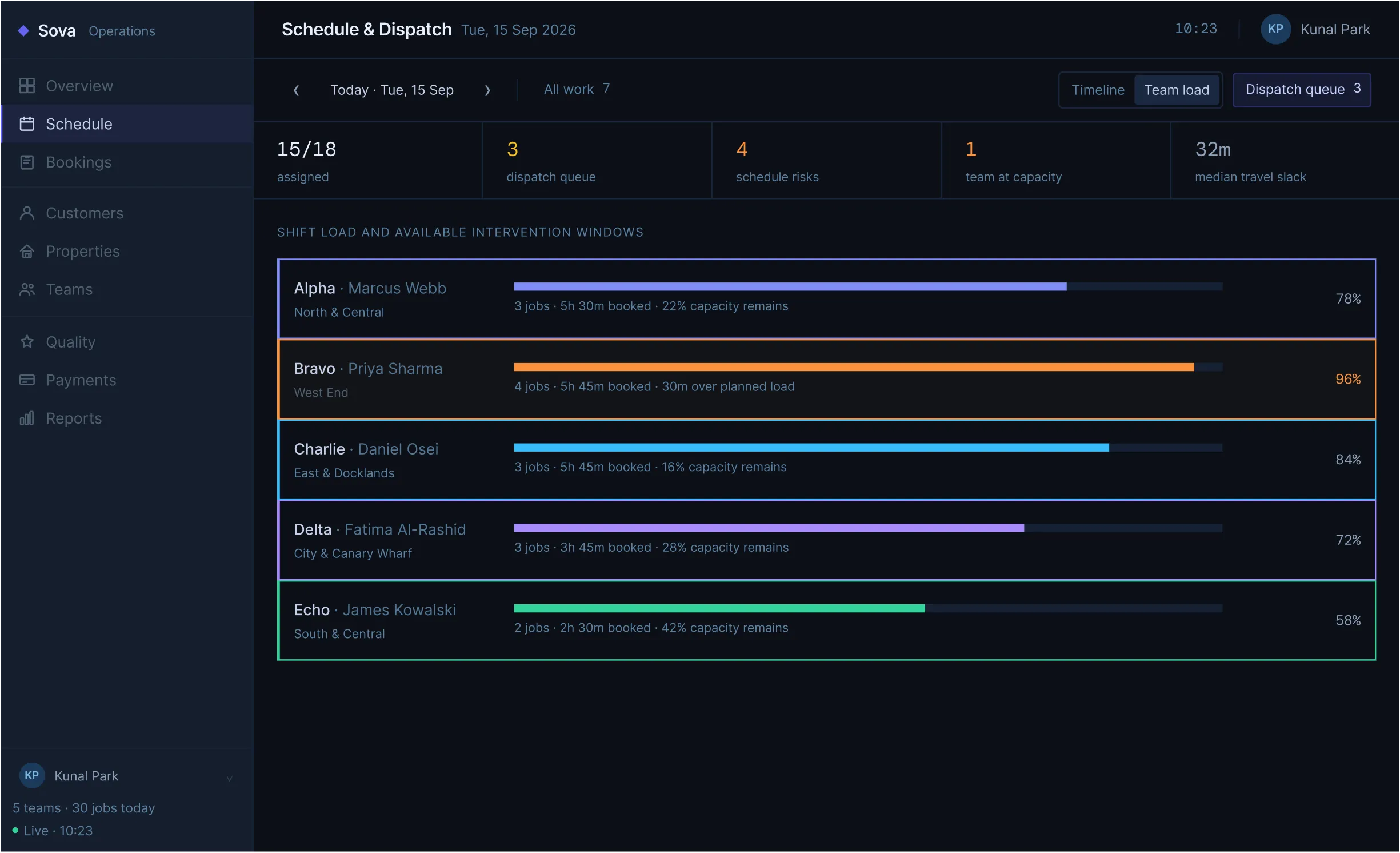 Sova team load view showing workload and capacity across teams